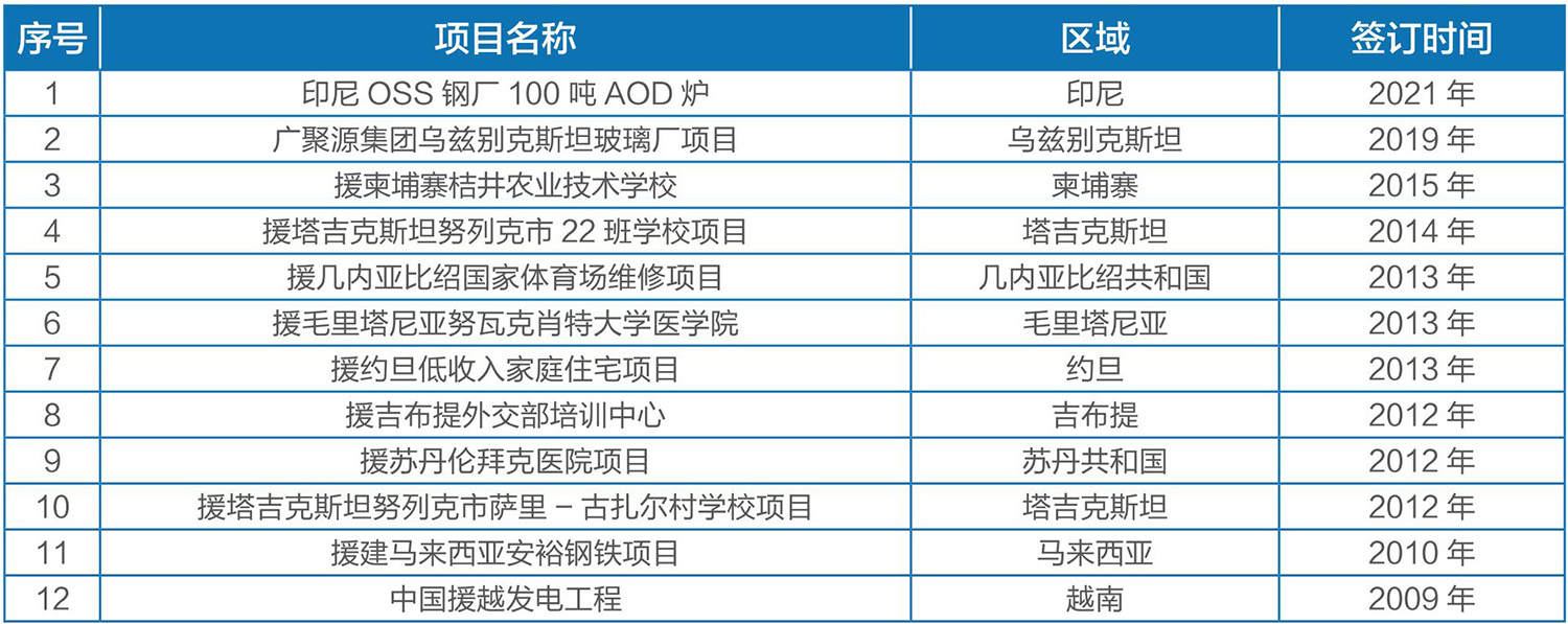 海外援建項(xiàng)目.jpg