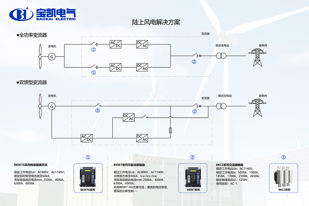 陸上風(fēng)電解決方案.jpg